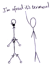 I'm afraid it's terminal